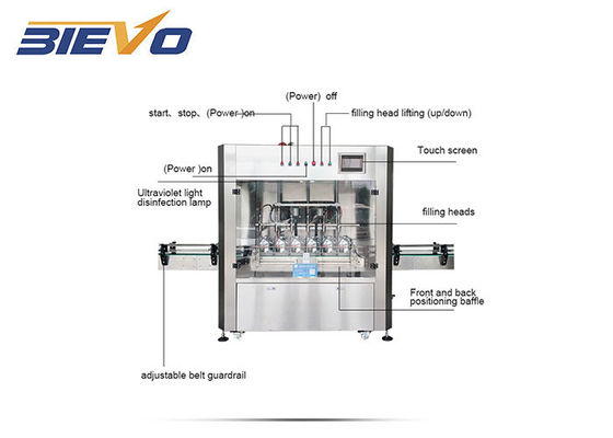 Tipo linear molho 500-1000ml Olive Lubricant Oil Filling Machine 1000bph do CE do alimento do pistão